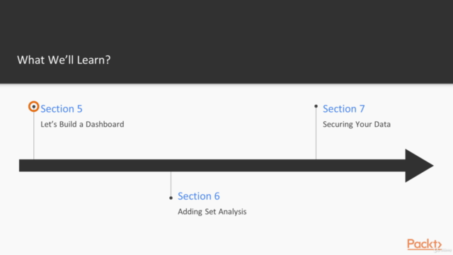 Business Intelligence Solutions with Qlik Sense – Screenshot 2