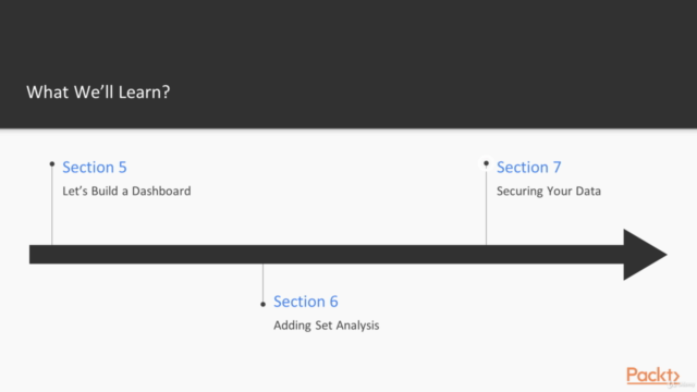 Business Intelligence Solutions with Qlik Sense – Screenshot 3