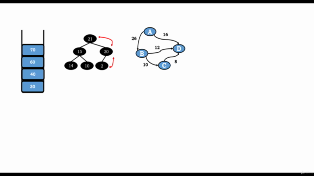 Data Structures and Algorithms: In-Depth DSA using Python – Screenshot 2