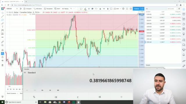 the complete foundation forex trading course