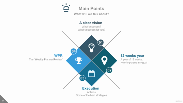 Success & Goal achievement in 12 Weeks – Screenshot 1