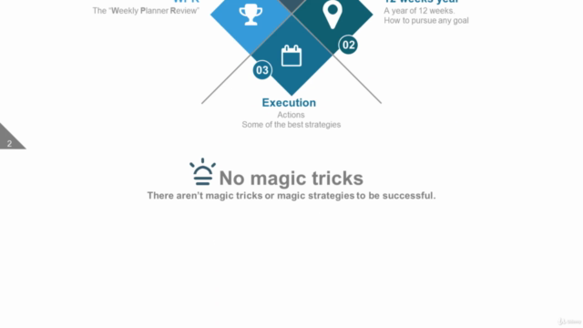 Success & Goal achievement in 12 Weeks – Screenshot 3