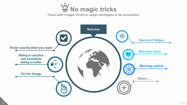 Success & Goal achievement in 12 Weeks – Screenshot 4