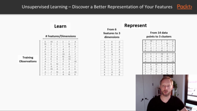 Practical Supervised and Unsupervised Learning with Python – Screenshot 1