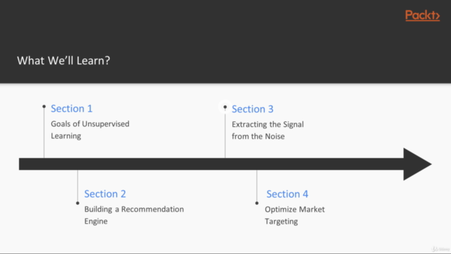 Practical Supervised and Unsupervised Learning with Python – Screenshot 2