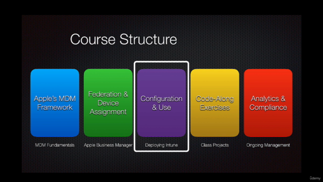 Managing Apple Devices in the Enterprise (2024) – Screenshot 3