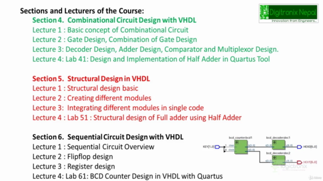VHDL Programming with Intel Quartus Prime Tool - Screenshot_03