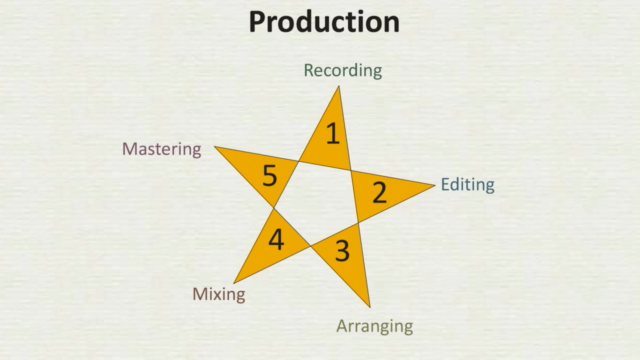 Music Theory for a Digital Age – Screenshot 3