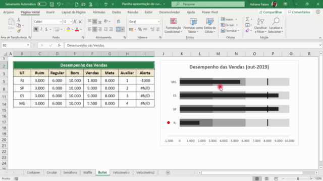 Curso de Excel Avançado - Gráficos Medidas de Desempenho – Screenshot 3