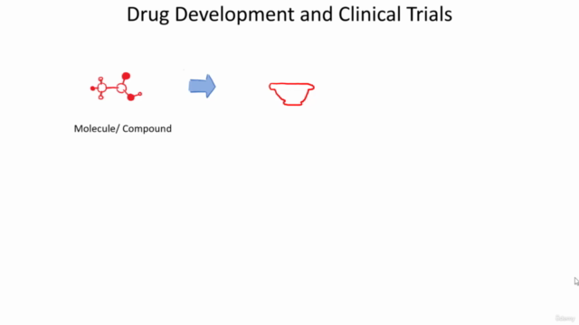 The Simplest Guide to Clinical Trials Data Analysis with SAS - Screenshot_02
