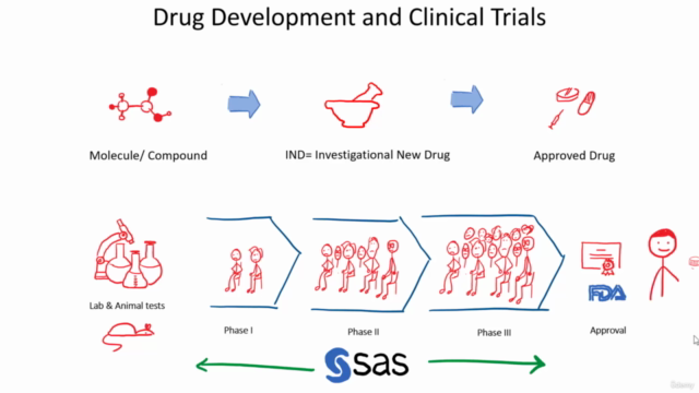 The Simplest Guide to Clinical Trials Data Analysis with SAS - Screenshot_04