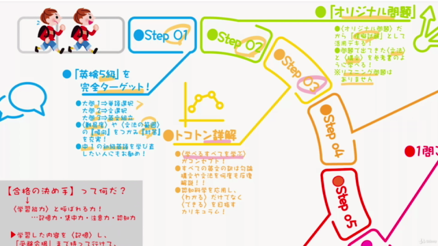 進学塾の授業『英検模試 5級 傾向と対策』 – Screenshot 2
