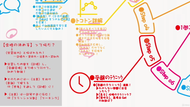 進学塾の授業『英検模試 5級 傾向と対策』 – Screenshot 3