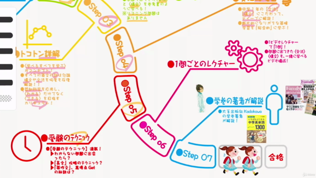 進学塾の授業『英検模試 5級 傾向と対策』 – Screenshot 4