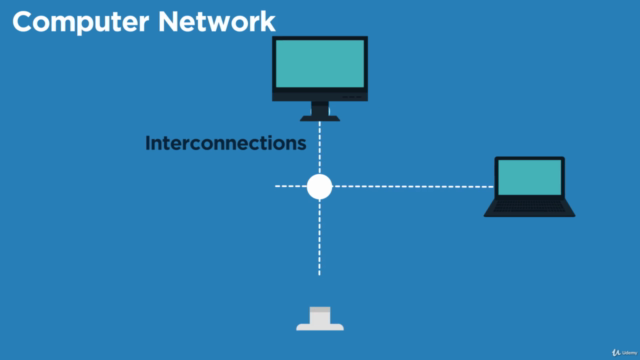 Computer Networks For Beginners | IT Networking Fundamentals - Screenshot_01