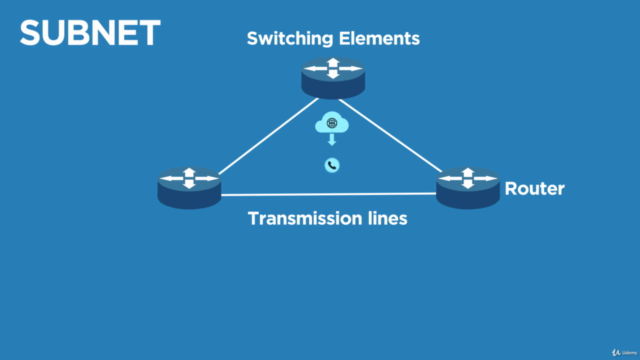 Computer Networks For Beginners | IT Networking Fundamentals - Screenshot_02