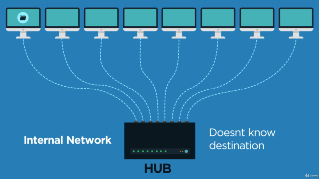 Computer Networks For Beginners | IT Networking Fundamentals - Screenshot_03