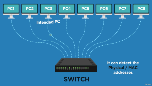 Computer Networks For Beginners | IT Networking Fundamentals - Screenshot_04