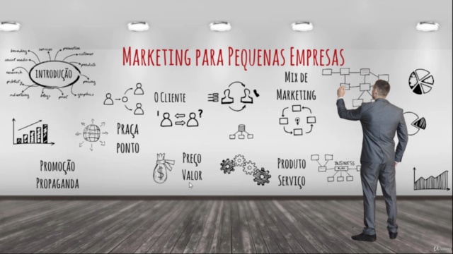 Os 4Ps do Marketing para pequenas empresas – Screenshot 2