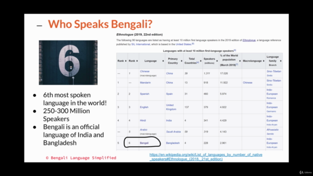 Bengali Language Simplified 2020: Speak Bangla in 1 hour – Screenshot 1