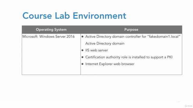 SSL/TLS Fundamentals – Screenshot 3