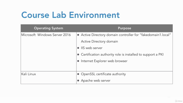 SSL/TLS Fundamentals – Screenshot 4