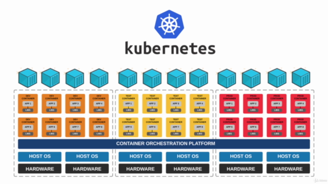 Kubernetes por un Guru de DevOps – Screenshot 2