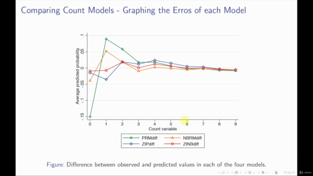 Understanding Regression Techniques – Screenshot 4