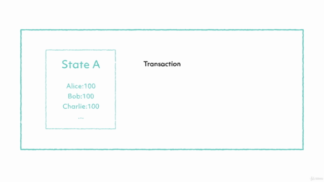 Magic Sprinkle of Blockchain - Introduction for Developers – Screenshot 2