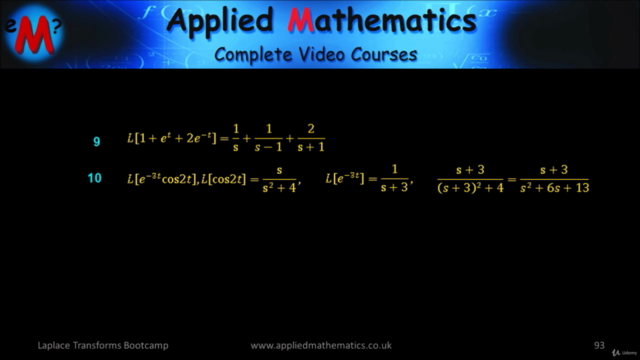 Laplace Transforms Bootcamp – Screenshot 4