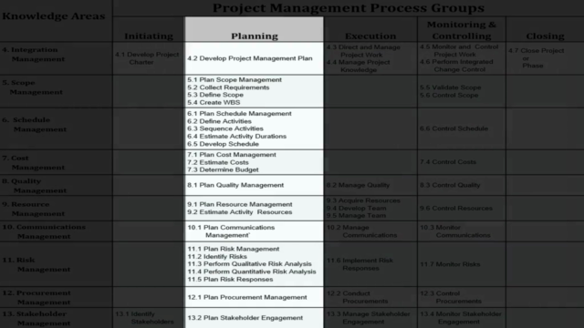 إدارة المشاريع الإحترافية - الإصدار السادس -الجزء 2 من 2 PMP – Screenshot 3