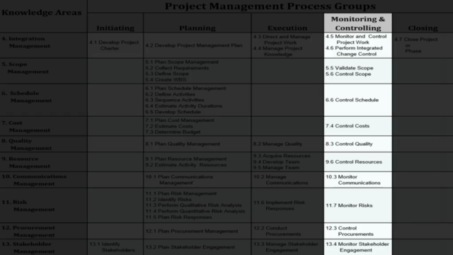 إدارة المشاريع الإحترافية - الإصدار السادس -الجزء 2 من 2 PMP – Screenshot 4