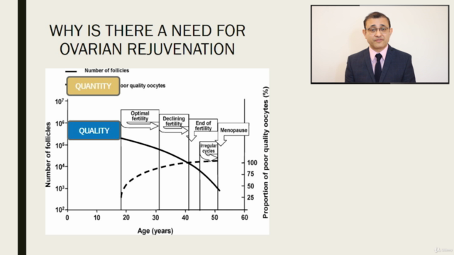 Platelet Rich Plasma in Ovarian and Uterine Rejuvenation – Screenshot 1