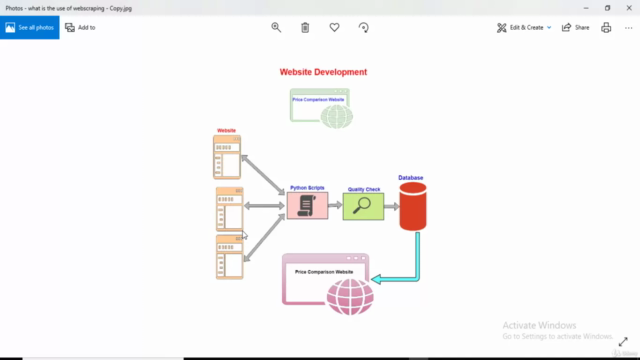 Web Scraping in python (Telugu Language) ( webscraping ) – Screenshot 1