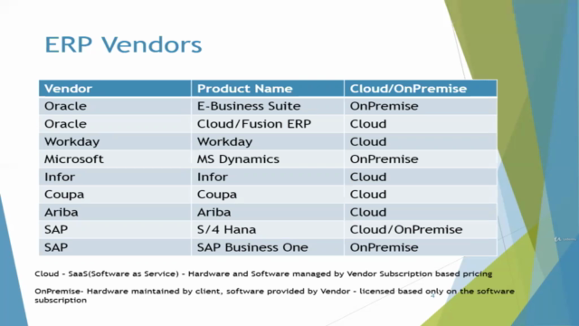 Oracle E-Business Suite (R12.1.3) Technical RICEW – Screenshot 1