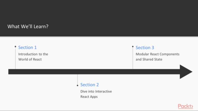 Learning React – Screenshot 1