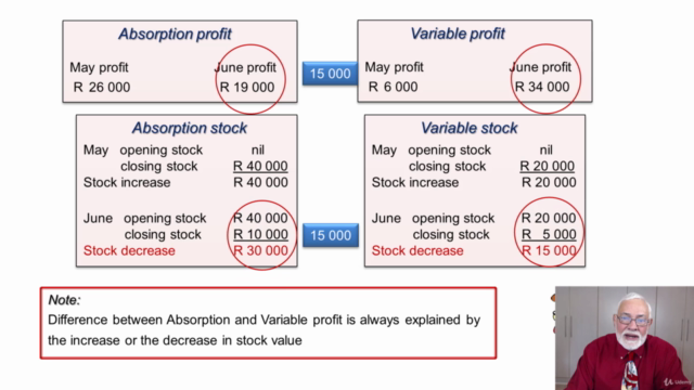 Variable, Absorption and Activity Based Costing - Screenshot_03