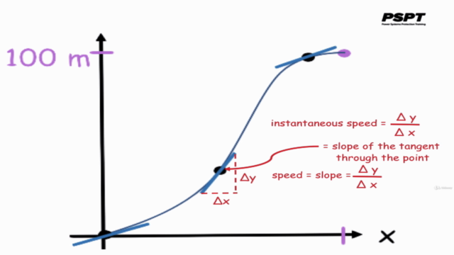 Engineering Calculus Made Simple (Derivatives) – Screenshot 3