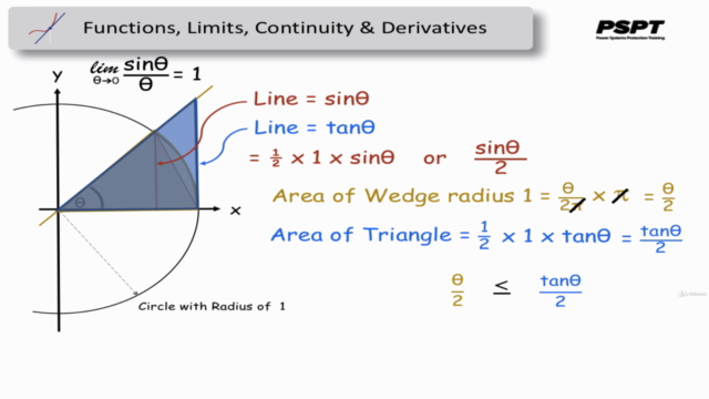 Engineering Calculus Made Simple (Derivatives) – Screenshot 4