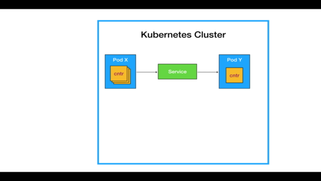Kubernetes By Example – Screenshot 2