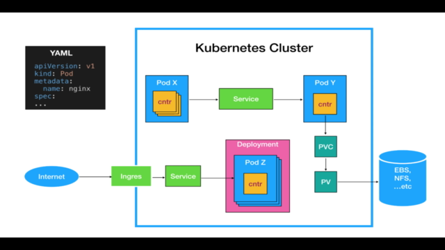 Kubernetes By Example – Screenshot 3