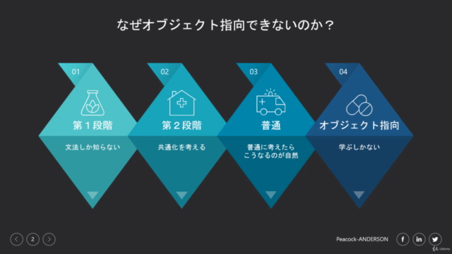 C#でオブジェクト指向をする方法 – Screenshot 1