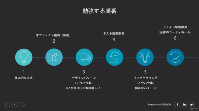 C#でオブジェクト指向をする方法 – Screenshot 4