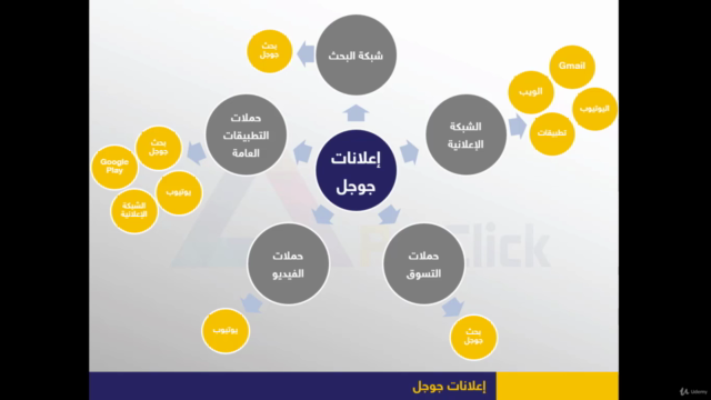 تعلم إعلانات جوجل بكثافة - مُحدث Google Adwords – Screenshot 1