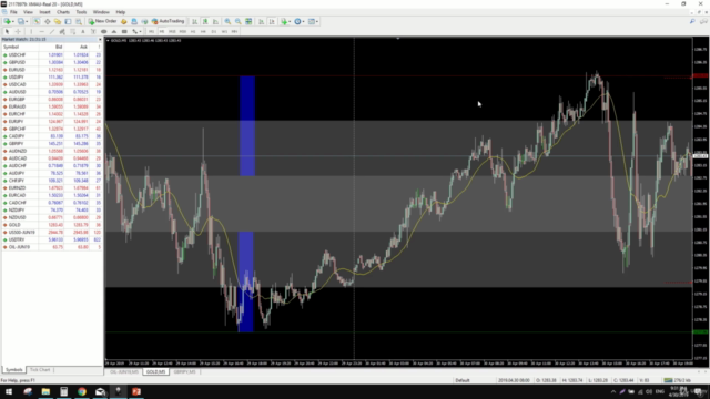 Advanced Day Trading strategy - Live Trades - 2020 – Screenshot 2