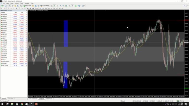 Advanced Day Trading strategy - Live Trades - 2020 – Screenshot 3