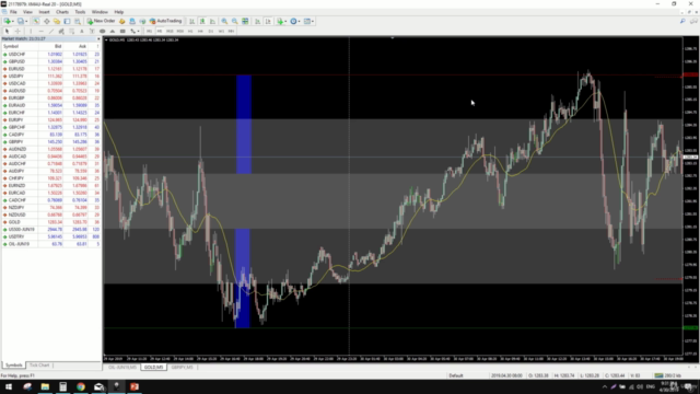 Advanced Day Trading strategy - Live Trades - 2020 – Screenshot 4