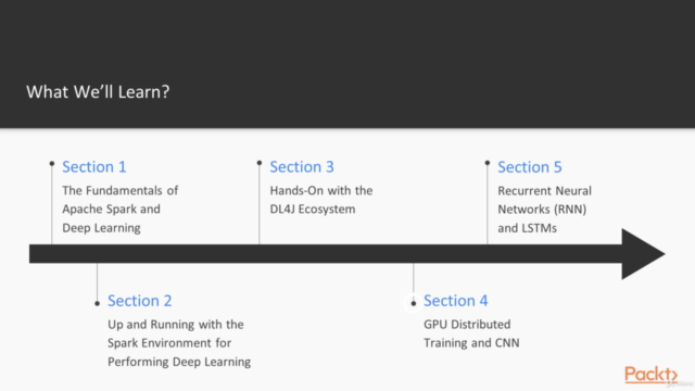 Deep Learning with Apache Spark - MasterClass! – Screenshot 2