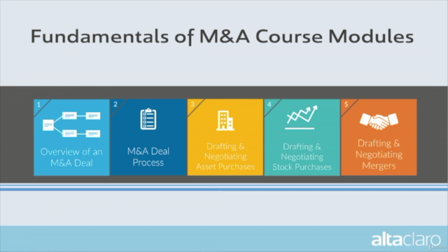 Practical Skills in Mergers & Acquisitions (M&A) – Screenshot 1