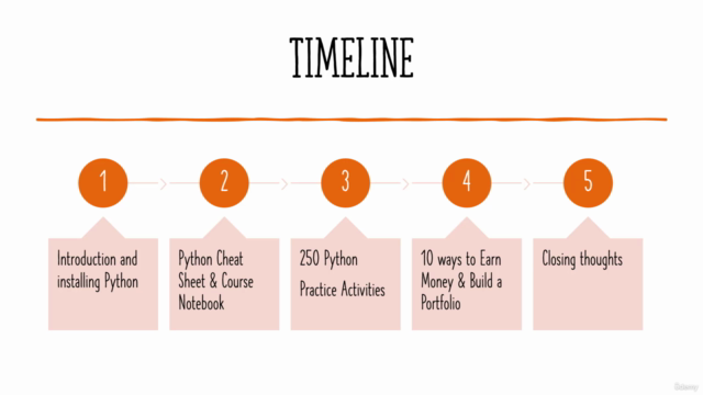 Solve 250 Python Exercises – Screenshot 1